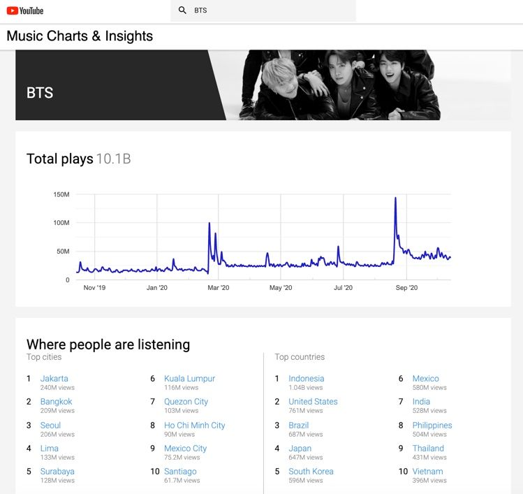 BTS Charts & Translations on X: .@BTS_twt V and Suga at Incheon