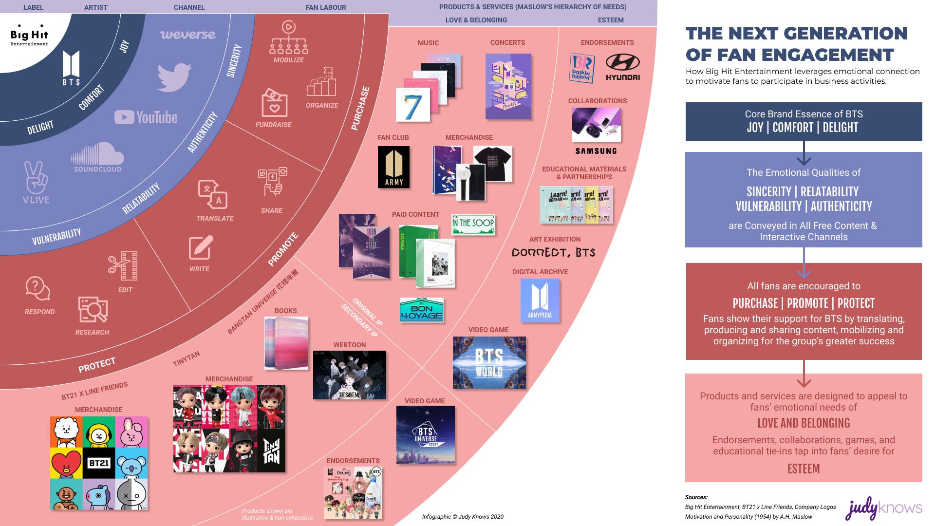 BTS and the Future of the Fan Economy
